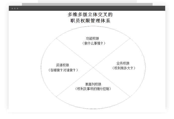 多维度实时管控架构